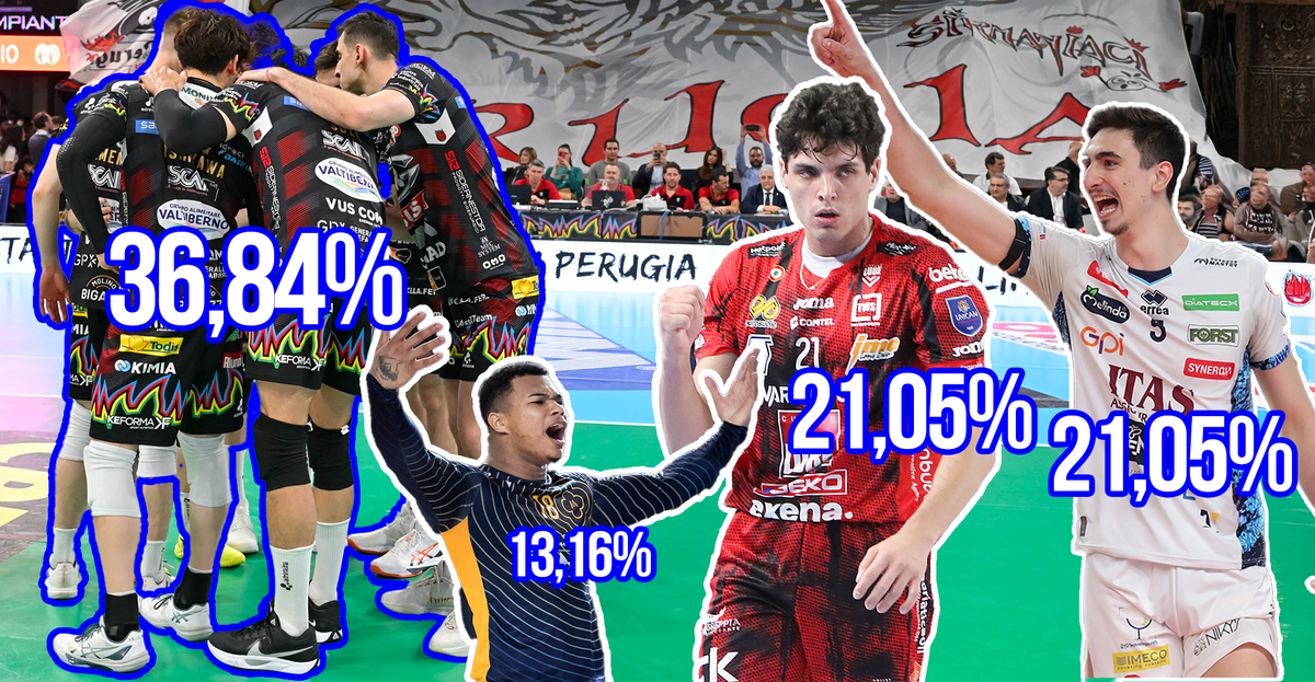 Superlega: Perugia la più votata per lo Scudetto nel sondaggio su Volleyball.it+