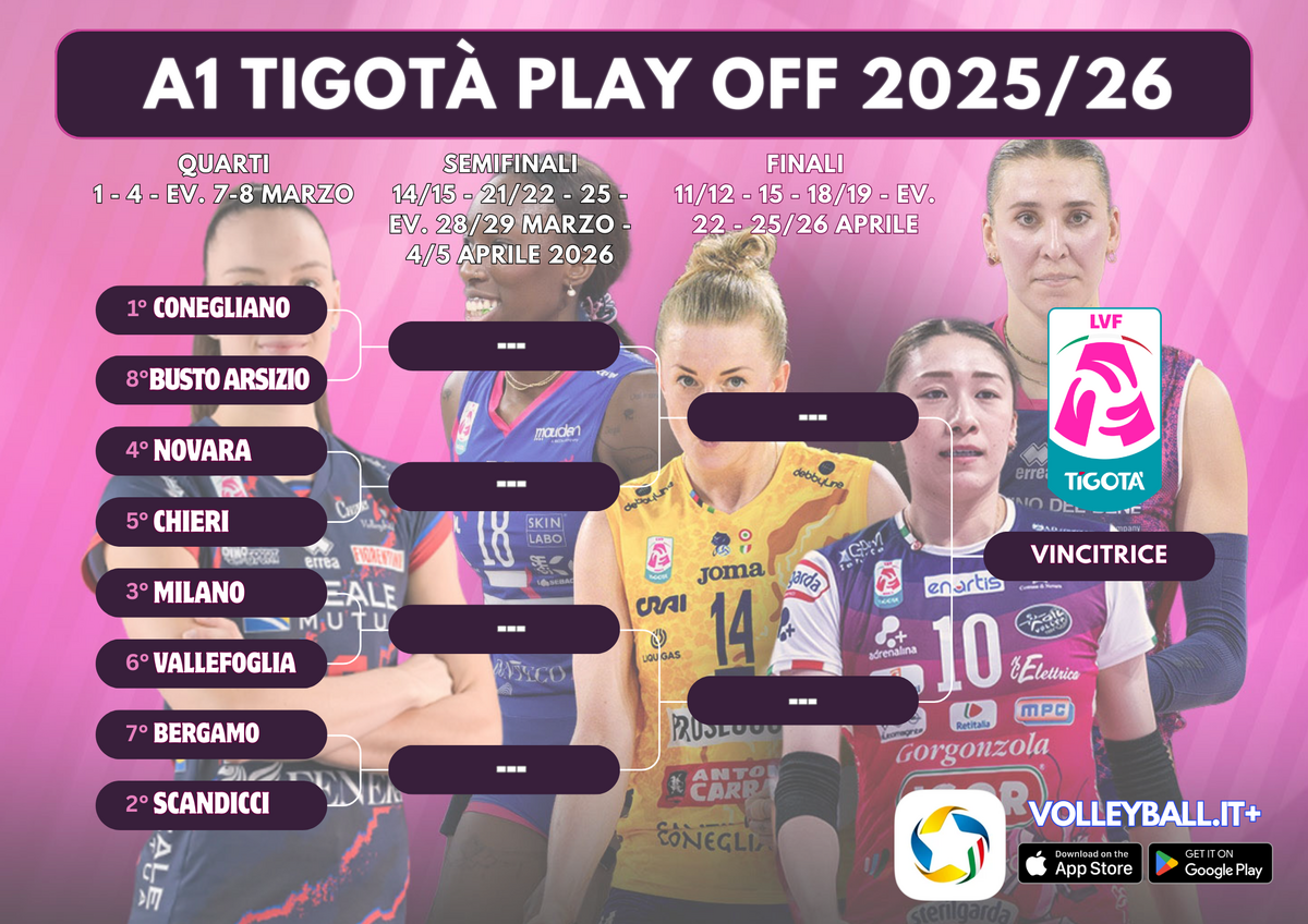 A1 Tigotà: Definito il tabellone play off. I risultati dell'ultima giornata e la classifica