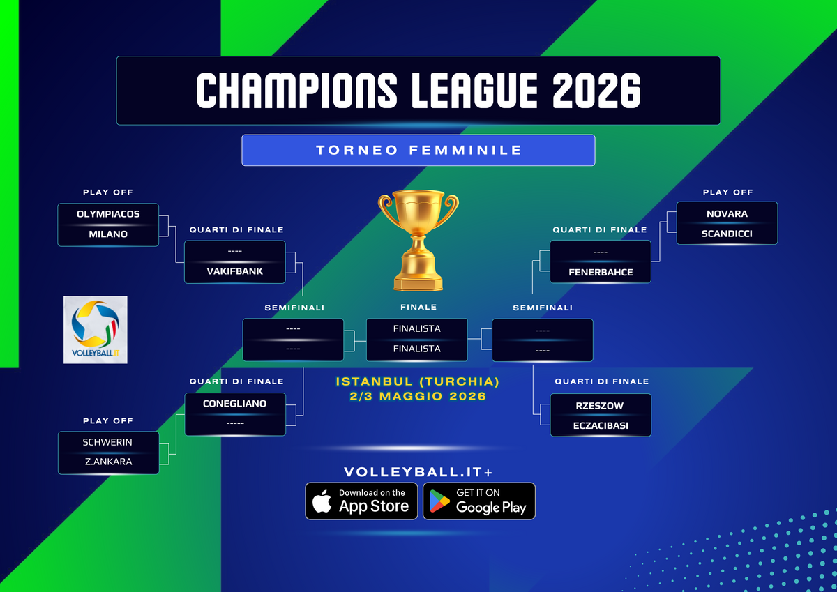 Champions League F.:  Risultati, Classifiche, Qualificate e gli abbinamenti dei Play Off e Quarti