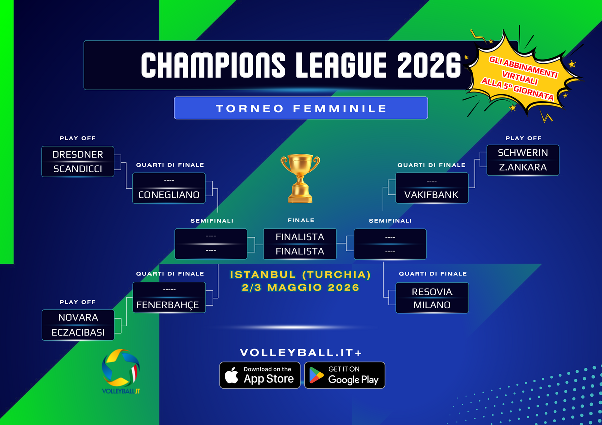 Champions League F.:  Ultimo turno, si decidono la classifica delle prime, seconde e terze