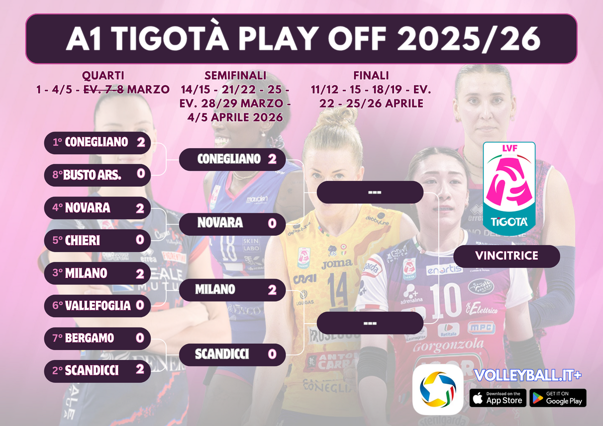 Play Off A1 Tigotà: Il programma delle due gare 3 di Semifinale