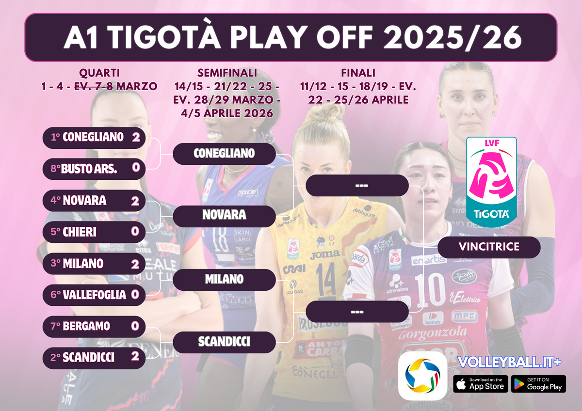 Playoff A1 Tigotà: Chiuso il programma dei risultati di gara 2 dei quarti
