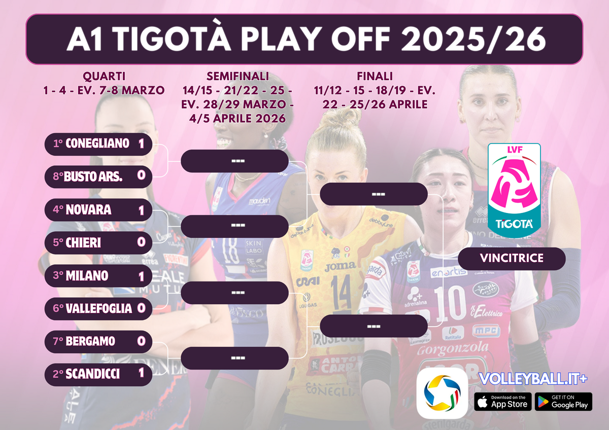 Playoff A1 Tigotà: Risultati di gara 1 dei quarti e programma di gara 2