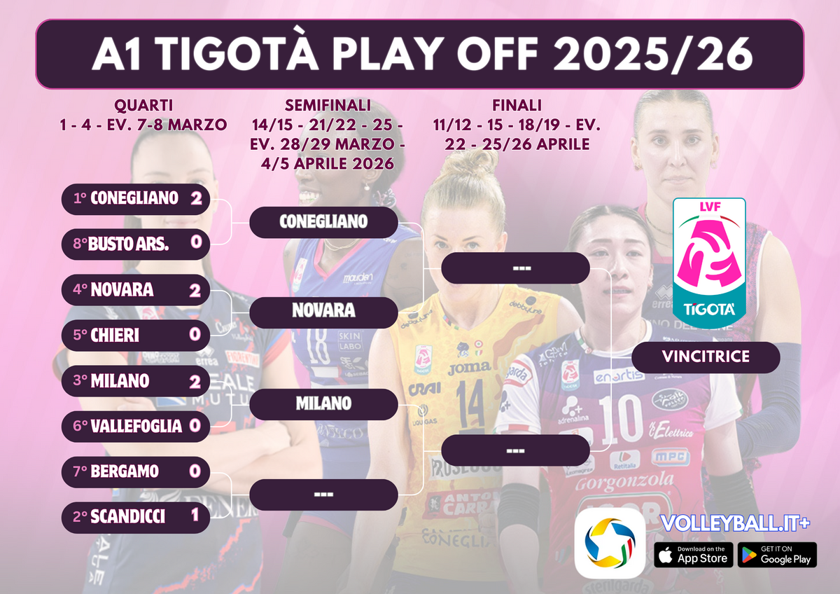 Playoff A1 Tigotà: I risultati di gara 2 dei quarti e programma. Tre promosse alla semifinale