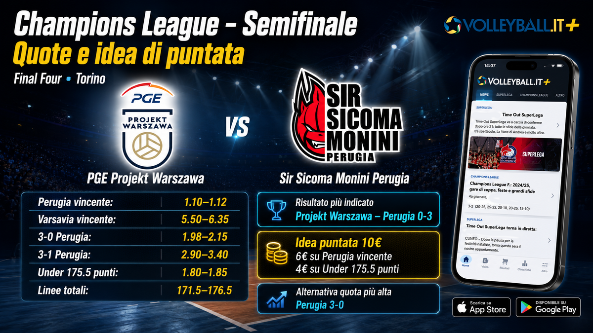 Champions League, semifinale Final Four: Perugia nettamente favorita contro il Projekt Warszawa. Le quote spingono gli umbri verso la finale