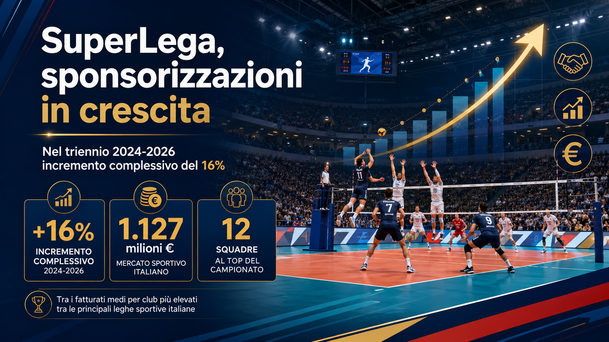 SuperLega: Sponsorizzazioni in crescita del 16%
