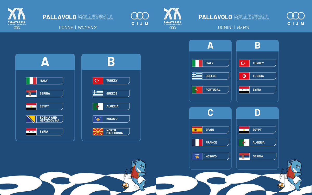 Giochi del Mediterraneo 2026: Italia nel Gruppo A sia al maschile che al femminile