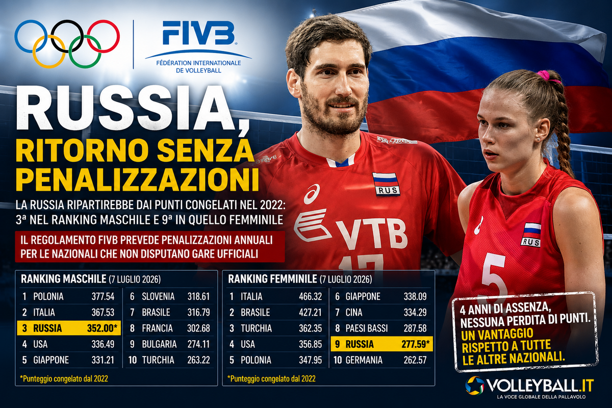 Inrernazionale: La Russia rientrerà con i punti del ranking 2022?