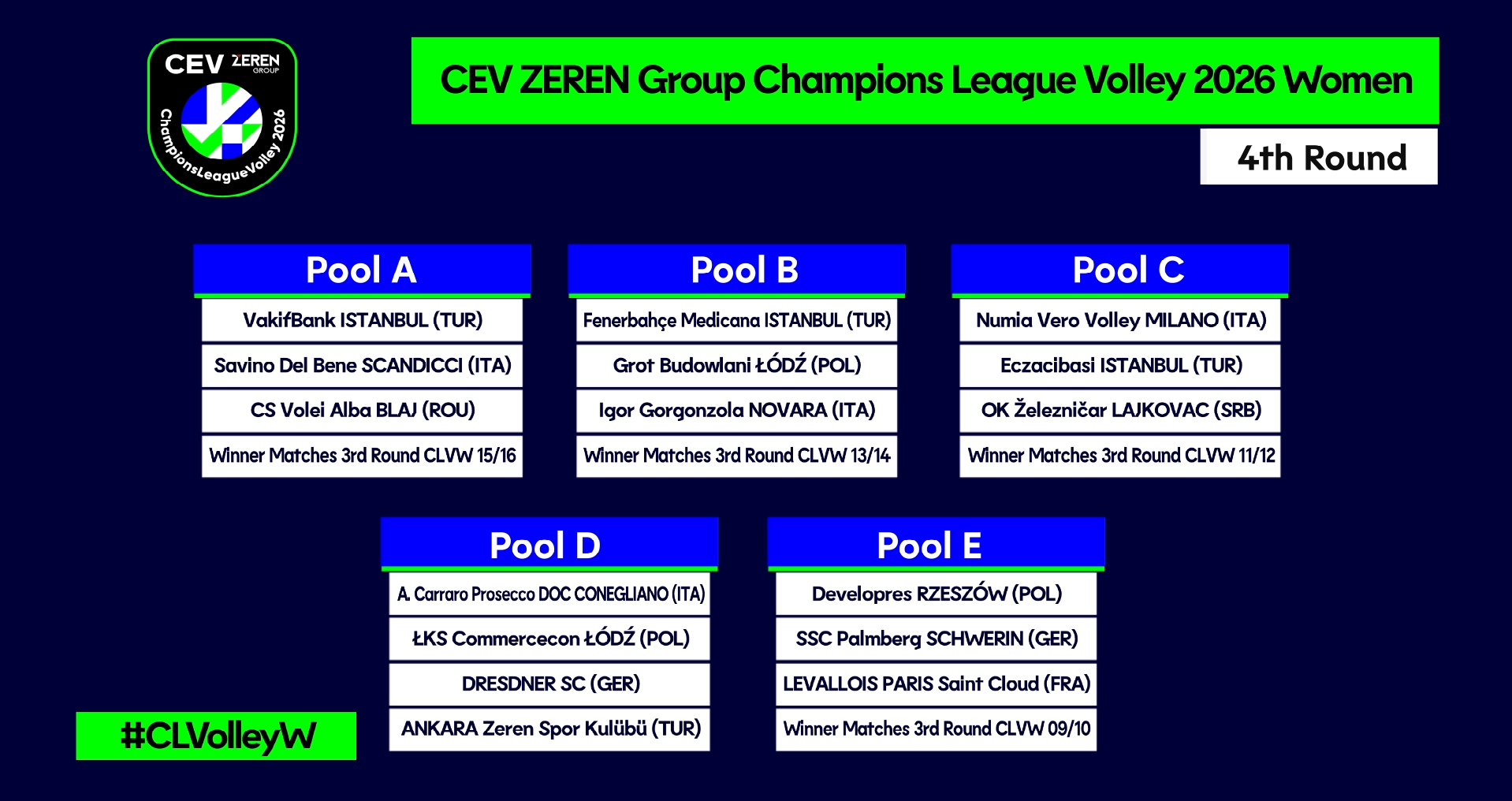 Champions League: I calendari dei gironi femminili