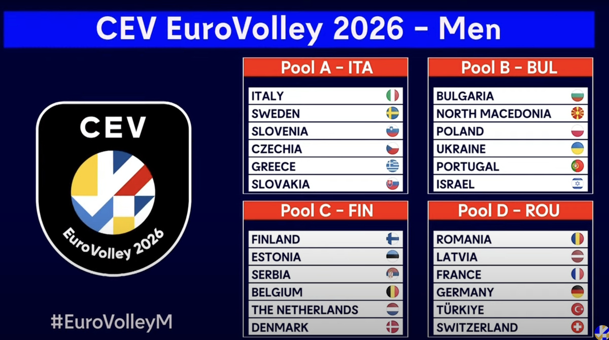 Europei M. 2026: Le Pool. Azzurri con la Rep.Ceca quarta al Mondiale e Slovenia