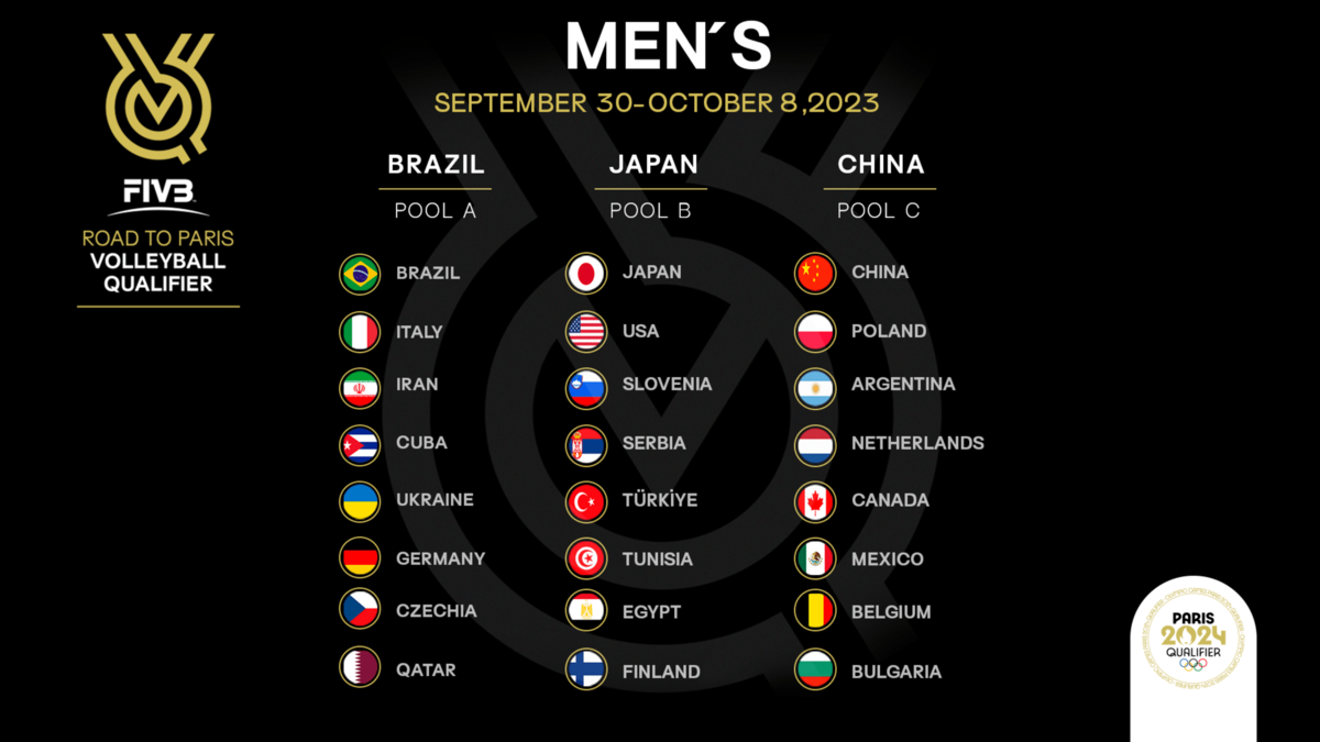 Todos los resultados y programas de los 3 Grupos de Japón, China y Brasil – Volleyball.it