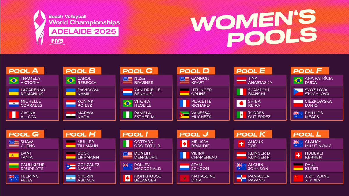 Mondiali: Sorteggiati i gironi. Italia al via con due coppie femminili. Assenti nel maschile, non accadeva dal 2005