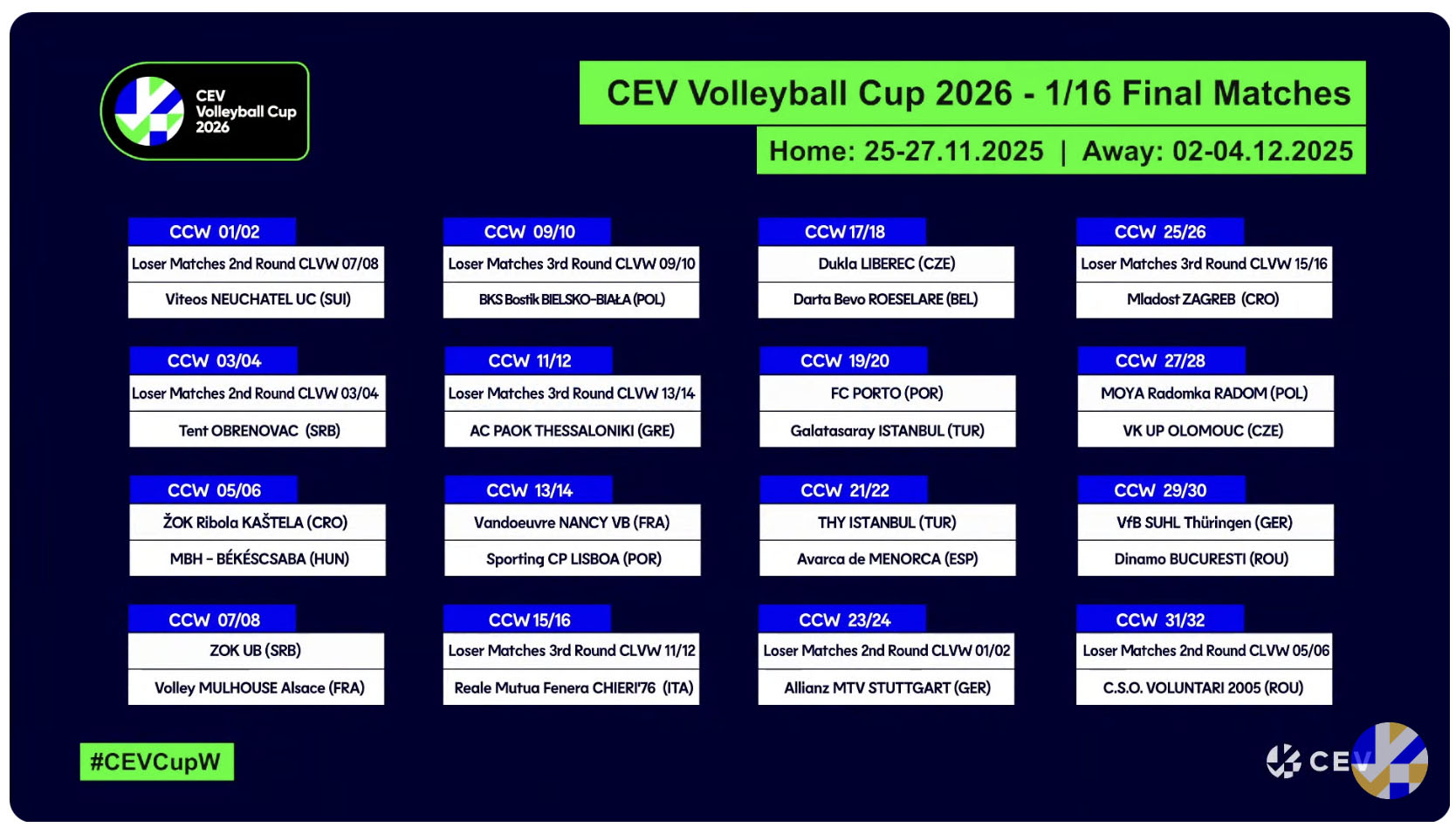 Cev Cup F.: I sedicesimi di finale. Chieri aspetta le perdenti di Champions