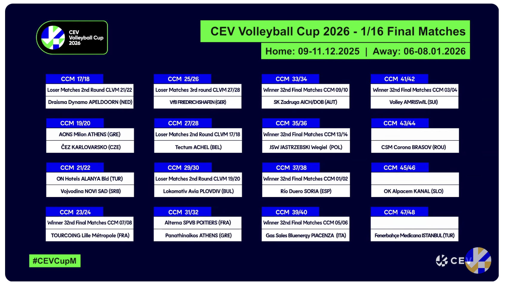 Cev Cup M.: I sedicesimi di finale. Piacenza aspetta l'avversario