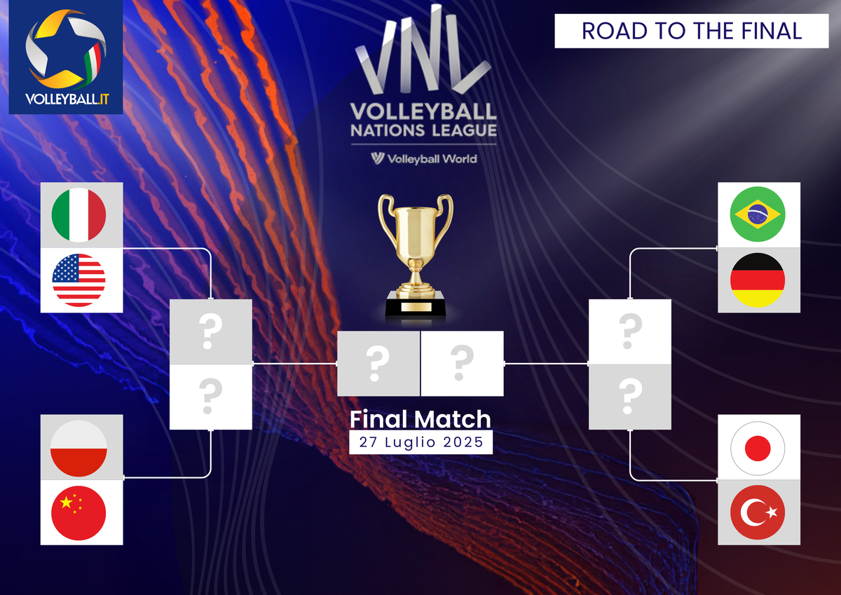 VNL F.: Il tabellone delle Finals. Quarti: Italia contro gli USA