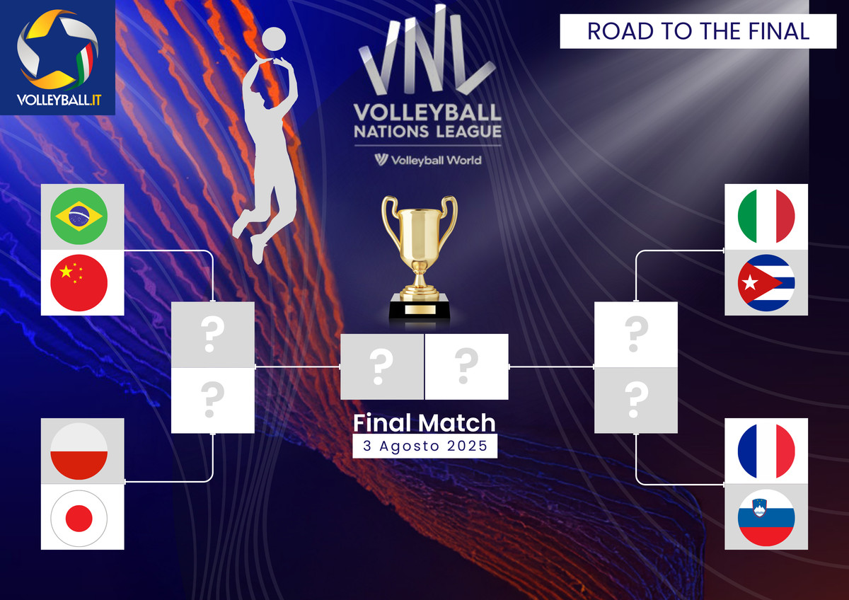 VNL: Due tie-break decidono le otto qualificate alla Final Eight. Italia c'è Cuba