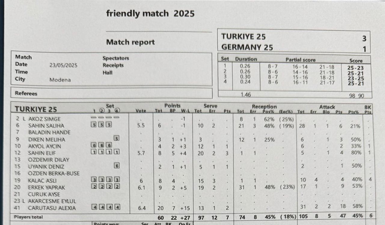 AIA Aequilibrium Cup: Turchia - Germania 3-1