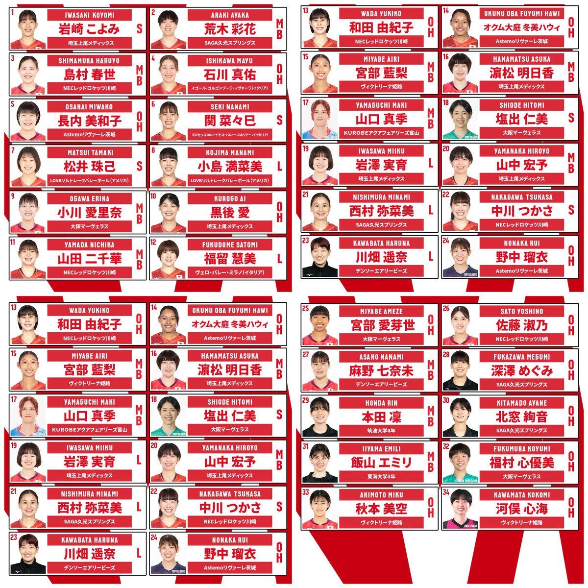 Giappone: Le prime convocazioni di Ferhat Akbas. 34 nomi