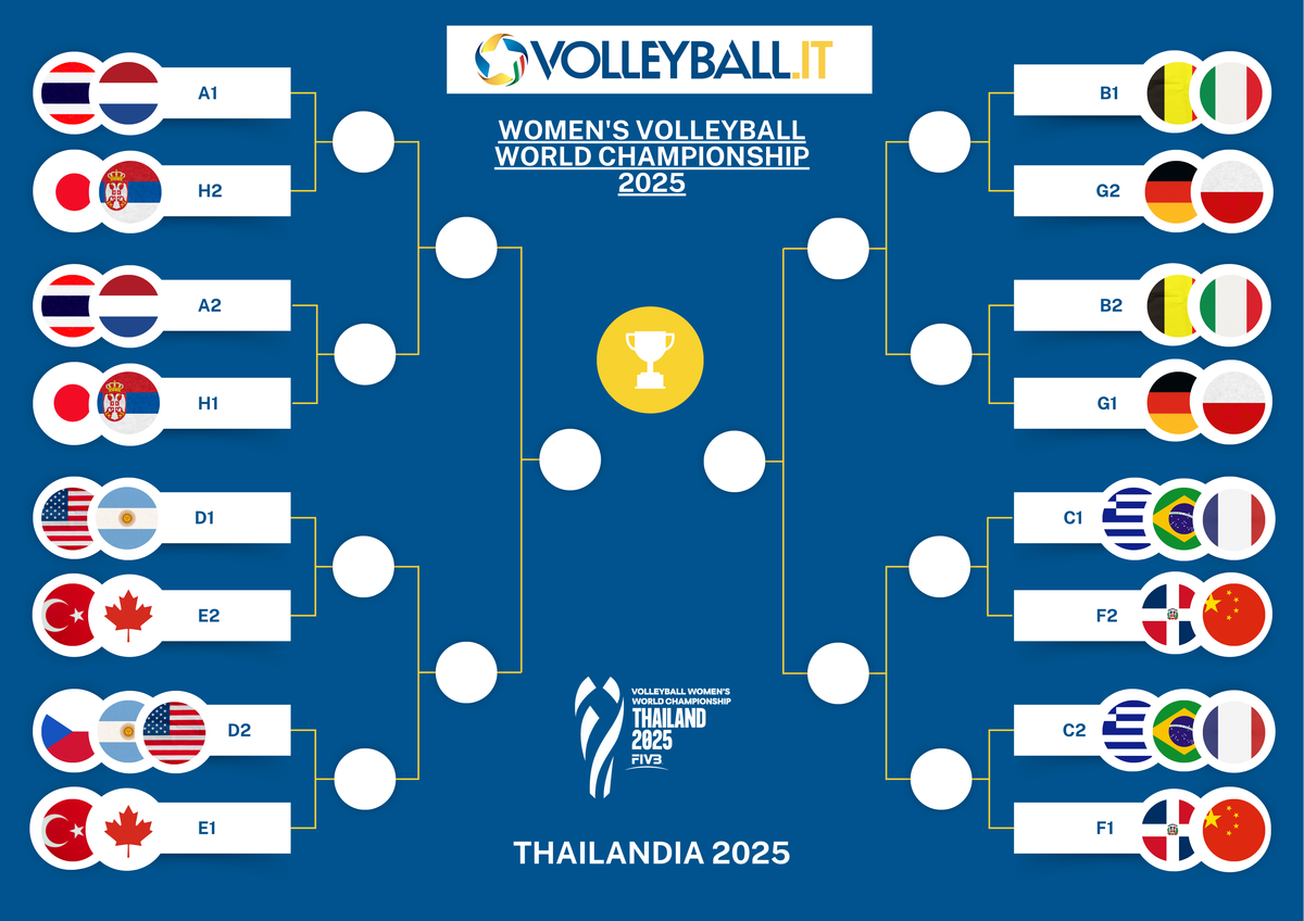 ottavi di finale volley maschile