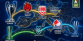 SuperLega Credem Banca: Chi va in Europa nella stagione 2026/27