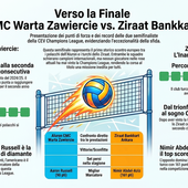Champions League maschile: Aluron-Ziraat, la semifinale degli imbattuti tra Russell, Nimir e il sogno della prima finale