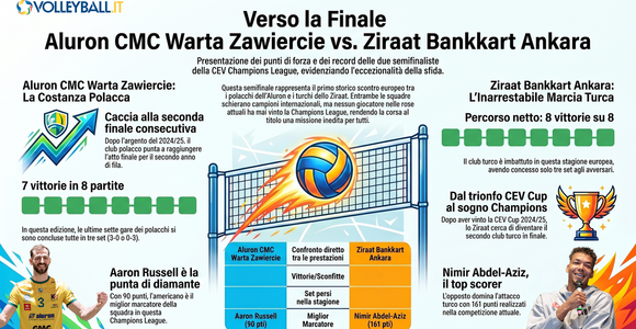 Champions League maschile: Aluron-Ziraat, la semifinale degli imbattuti tra Russell, Nimir e il sogno della prima finale