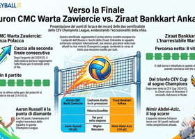 Champions League maschile: Aluron-Ziraat, la semifinale degli imbattuti tra Russell, Nimir e il sogno della prima finale