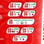 Macerata, otto amichevoli: Test con Lube, Perugia e Grottazzolina