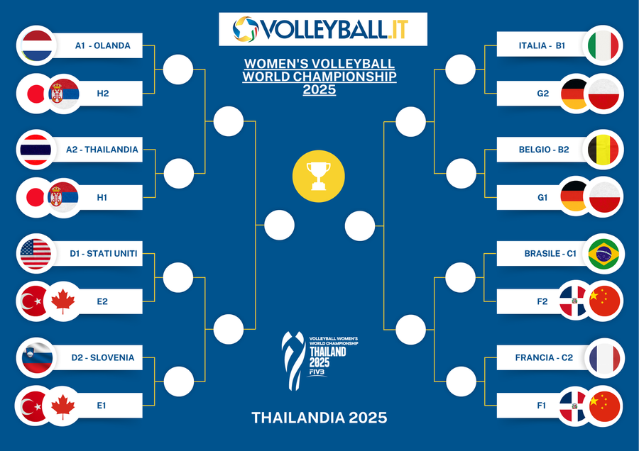 Mondiali F.: Live. L'Olanda prima della Pool A
