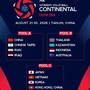 AVC Asian Continental Championship femminile 2026