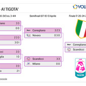 A1 F.: Play Off, finale gara 3. Conegliano si porta sul 2-1
