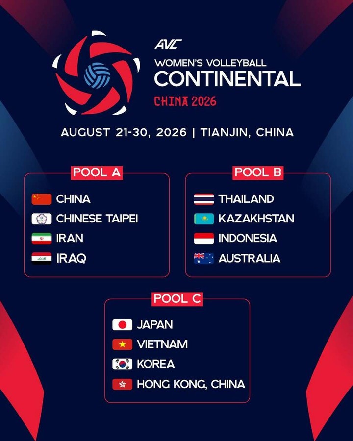 AVC Asian Continental Championship femminile 2026