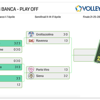 A2 Credem Banca: Play Off, Semifinali in parità. Vincono Ravenna e Porto Vito