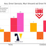 Superlega: Analisi. Trento schiaccia la Lube in Gara 1, dominio tecnico e tattico firmato Sbertoli