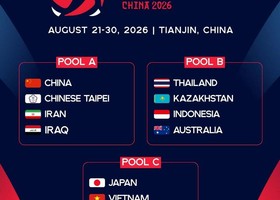 AVC Asian Continental Championship femminile 2026 AVC Asian Continental Championship femminile 2026