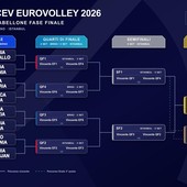 Europei Femminili 2026: Gli orari di tutti gli Ottavi di finale Europei Femminili 2026: Gli orari di tutti gli Ottavi di finale