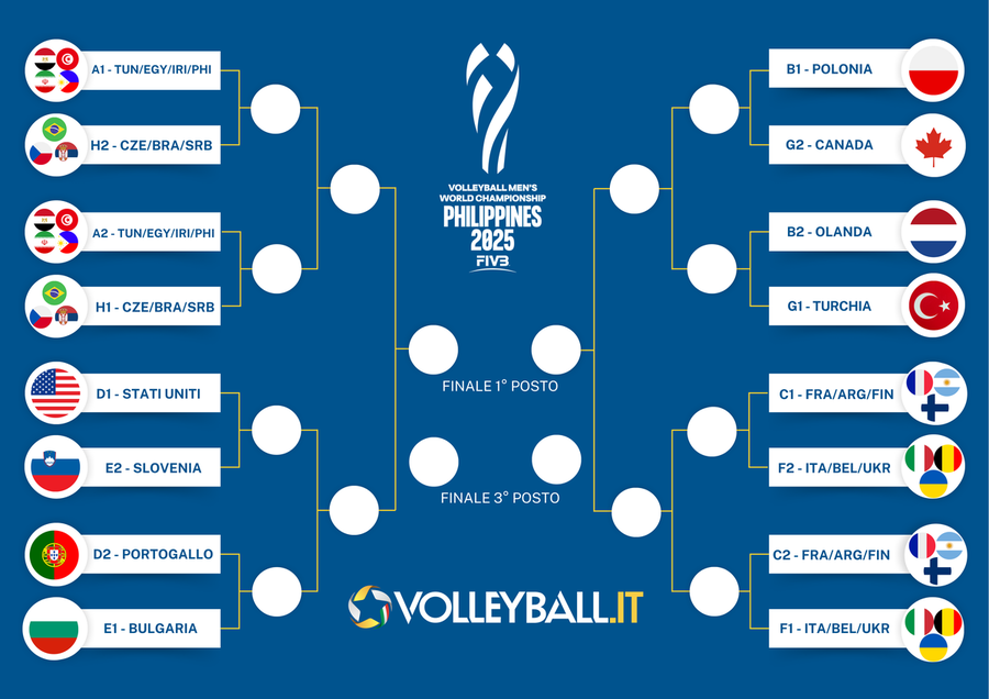 Mondiali: I risultati e le classifiche. Il programma del 18 settembre e il tabellone degli Ottavi di finale