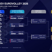 Europei Femminili 2026: Calendario, risultati, classifiche e fase finale. Tutti gli abbinamenti degli Ottavi