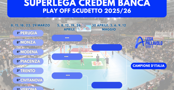 Superlega Credem Banca: Ufficiale il tabellone dei play off. I risultati e la classifica finale Superlega Credem Banca: Ufficiale il tabellone dei play off. I risultati e la classifica finale