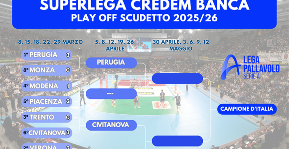 Superlega: Perugia e Civitanova in Semifinale, Milano sgambetta Verona