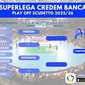 Superlega: Perugia e Civitanova in Semifinale, Milano sgambetta Verona
