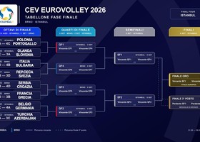 Europei Femminili 2026: Gli orari di tutti gli Ottavi di finale Europei Femminili 2026: Gli orari di tutti gli Ottavi di finale
