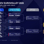Europei Femminili 2026: Calendario, risultati, classifiche e fase finale. Tutti gli abbinamenti degli Ottavi Europei Femminili 2026: Calendario, risultati, classifiche e fase finale. Tutti gli abbinamenti degli Ottavi