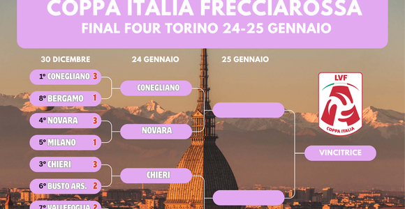 Coppa Italia A1 Frecciarossa: I risultati dei Quarti. Le quattro semifinaliste