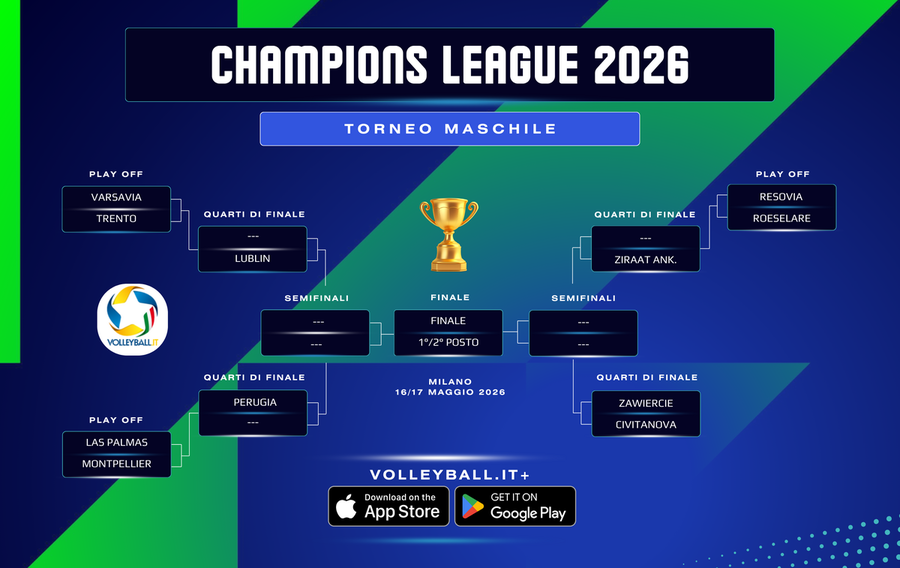 Champions League:   Le promosse e gli abbinamenti Play off e Quarti di finale