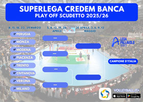 Superlega Credem Banca: Ufficiale il tabellone dei play off. I risultati e la classifica finale Superlega Credem Banca: Ufficiale il tabellone dei play off. I risultati e la classifica finale