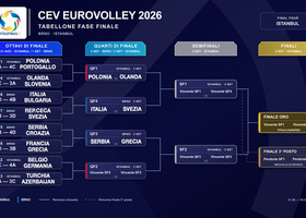 Europei Femminili 2026: Calendario, risultati, classifiche e fase finale. Tutti gli abbinamenti degli Ottavi
