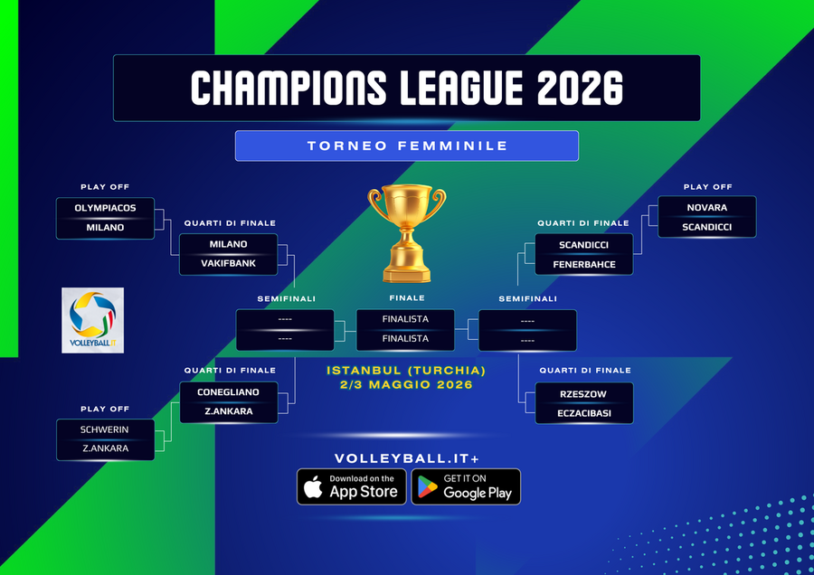 Champions League F.: Anche Milano ai Quarti Champions League F.: Anche Milano ai Quarti