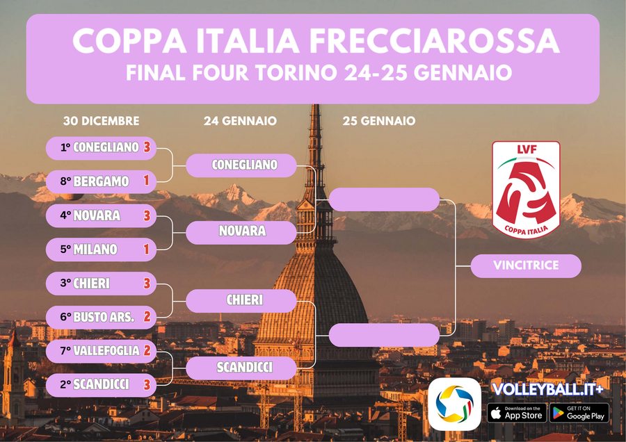 Coppa Italia A1 Frecciarossa: I risultati dei Quarti. Le quattro semifinaliste