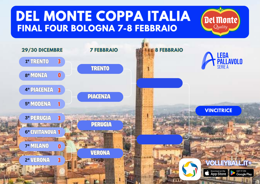 Del Monte Coppa Italia: Quarti in archivio. Gli abbinamenti delle Semifinali di Bologna Del Monte Coppa Italia: Quarti in archivio. Gli abbinamenti delle Semifinali di Bologna